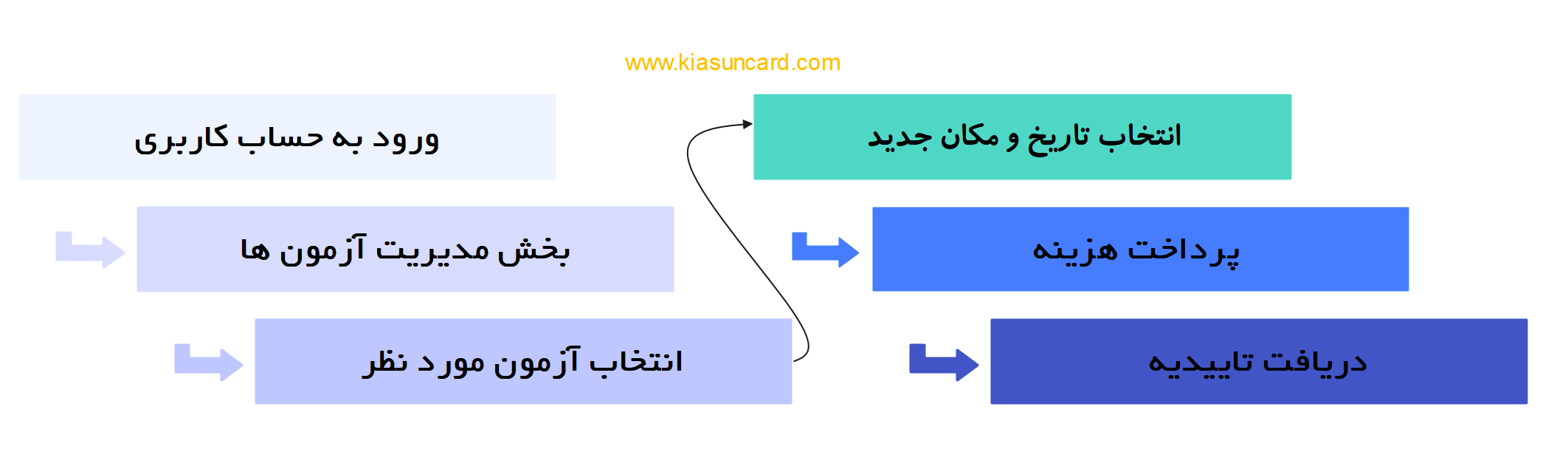 تغییر زمان و مکان آزمون GRE