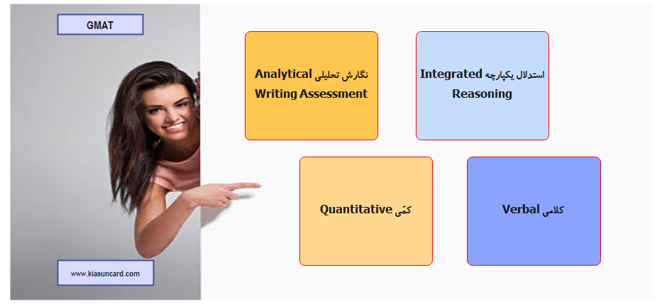 آزمون GMAT