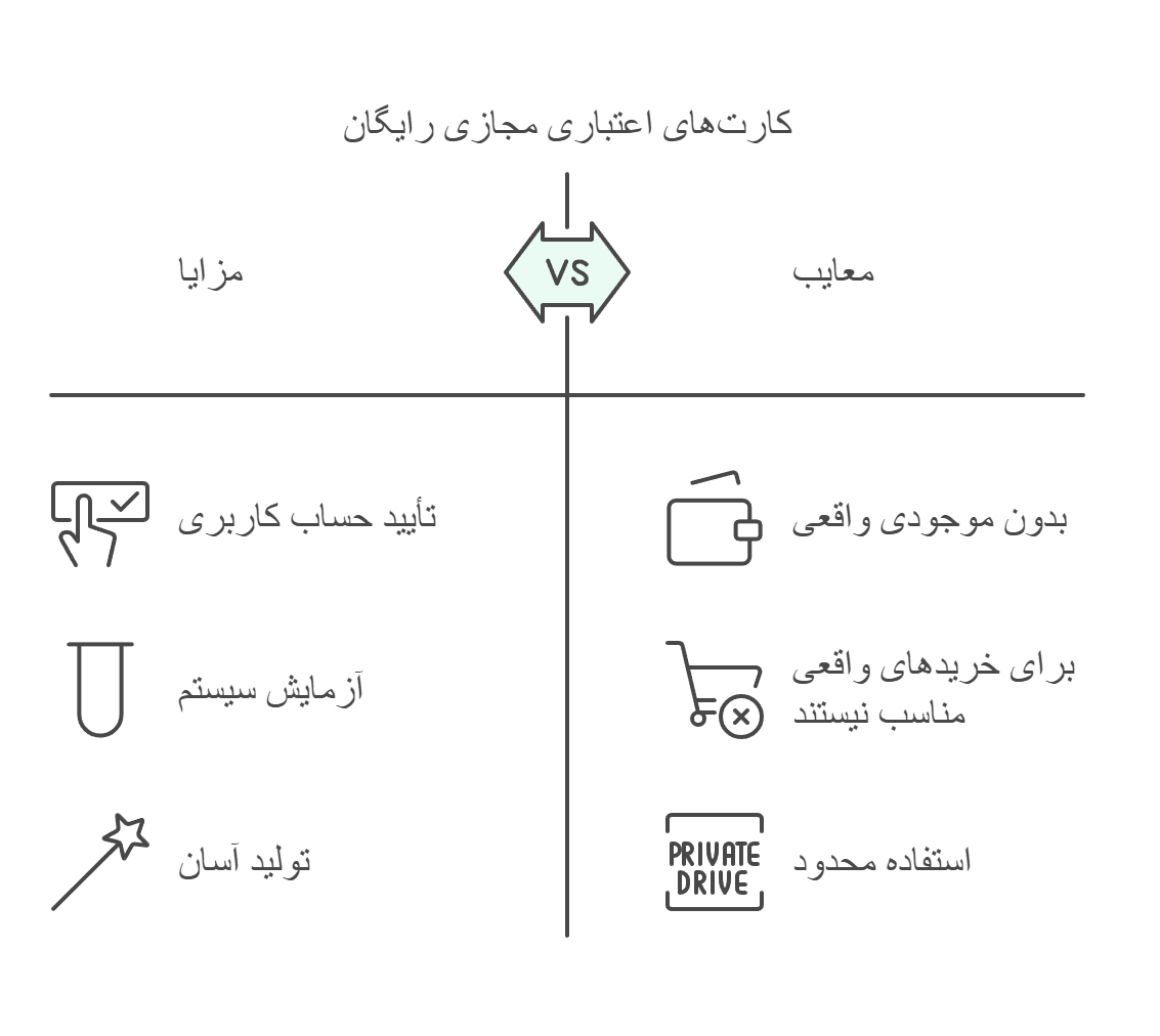 مزایا و معایب ویزا کارت رایگان با موجودی